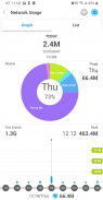 Mobile Data Usage & Usage Time - UsageReporter screenshot 5