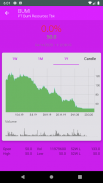 IDX - Share Market, Stock Trade screenshot 2