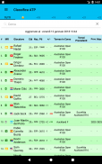 Live Tennis Rankings / LTR screenshot 1