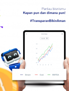 Bizhare - Investasi Bisnis screenshot 12