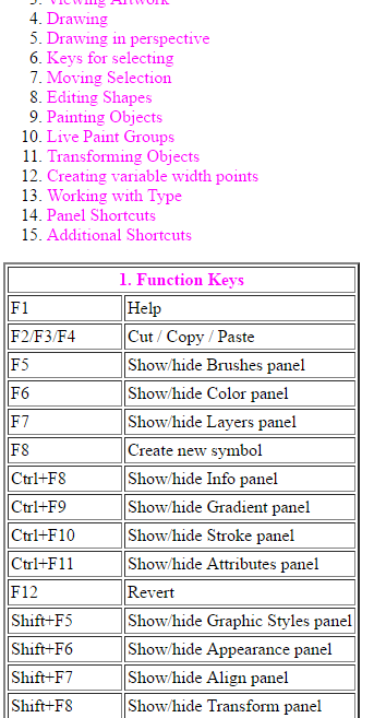 12 shortcut keys of computer