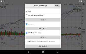 Stocks: Realtime Quotes Charts screenshot 9