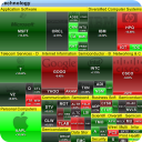 Stock Market HeatMap