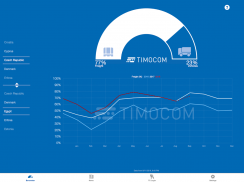 TIMOCOM Transport Barometer screenshot 5