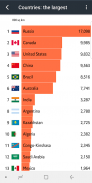 Economist World in Figures screenshot 7