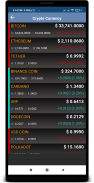 XRP ( RIPPLE ) Live Rate :  Graph analysis screenshot 1