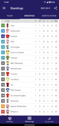 Live Scores For Eredivisie 2021 2022 3 0 6 Download Android Apk Aptoide