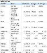 全球股票市场指数世界股票市场 screenshot 0
