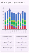 Ovulation Tracker & Fertility screenshot 0