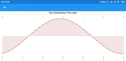 SunCalc