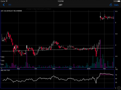 Breakout Stock Charts screenshot 6