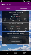 AguaZero y Temperaturas España screenshot 2