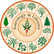 Astrology & Lifetree screenshot 2