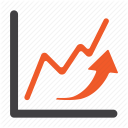 Compound Annual Growth Rate