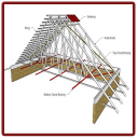 Lightweight steel roof truss design