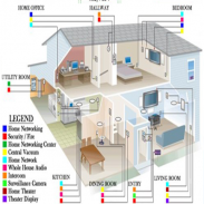 House Wiring In Hindi screenshot 2