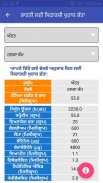 RDA Calculator Punjabi screenshot 0