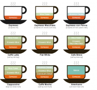 Coffee Recipe screenshot 0