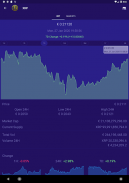 Crypto Coin Market - Crypto Prices, Charts And Bitcoin News screenshot 7