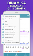 Buku harian tekanan darah screenshot 3