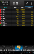 股金寶：最強股市選股看盤軟體，隨時掌握股票投資先機 screenshot 7