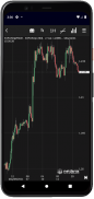 NetDania Stock & Forex Trader screenshot 0