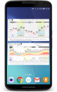 Meteogram Weather Charts screenshot 1