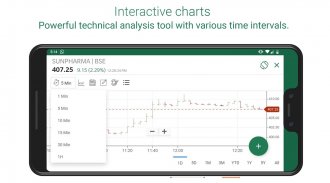 Religare Dynami - Trading app screenshot 4