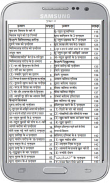 Madani Panj Surah In Hindi Top screenshot 1