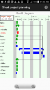 Short project planning screenshot 17
