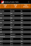 Climbing Grades Table screenshot 2