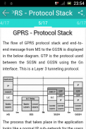 Learn GPRS screenshot 3