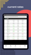 OANDA MarketPulse screenshot 4