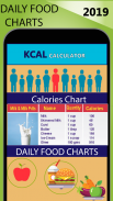 Calorie Counter -Calorie Food Charts  2019 screenshot 0