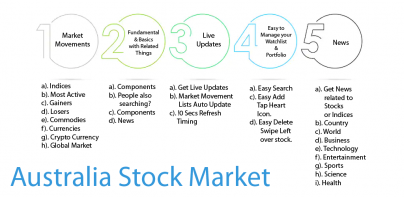 Australian Stock Market