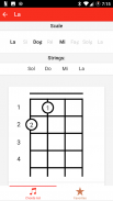 Ukulele - Chords and Notes screenshot 1