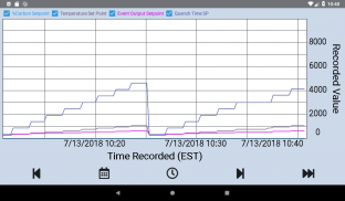 SSi Mobile Charts screenshot 1