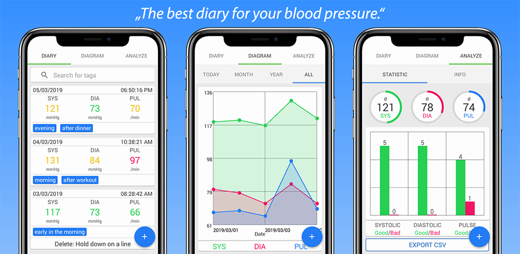 Подключить приложение мое давление. Приложение артериального давления. Blood Pressure приложение. Дневник артериального давления. Приложение по давлению.
