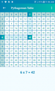 Multiplication table. Learn and Play screenshot 2