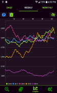 TRM Tracker COP to USD exchange screenshot 1