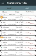 Crypto Today News screenshot 0