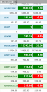 MCX Live Market Watch Complete screenshot 2