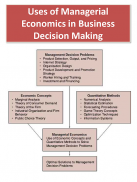 Managerial Economics - An Educational App screenshot 1