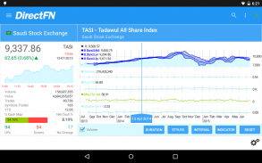 DFN (KSA) Touch for Android screenshot 3