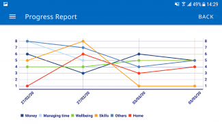 Profiler Smart Tracker (PST) screenshot 1