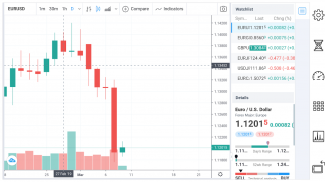 Chartist - Forex Charts & More Tools screenshot 5