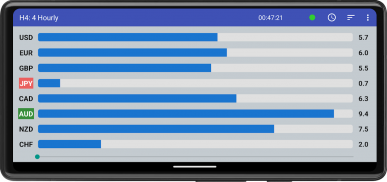 Forex Strength Meter screenshot 7