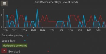 Bad Choice Tracker (habit app) screenshot 0