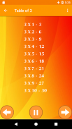 Learn Math Tables Offline screenshot 2