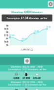 Fuel Consumption Calculator screenshot 0